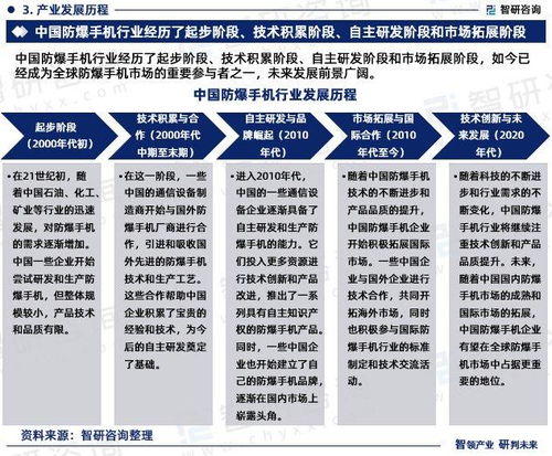 中国防爆手机行业焕新增长 市场瓶颈与2024年发力点探析