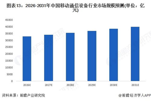 预见2025 中国移动通信设备行业全景图谱