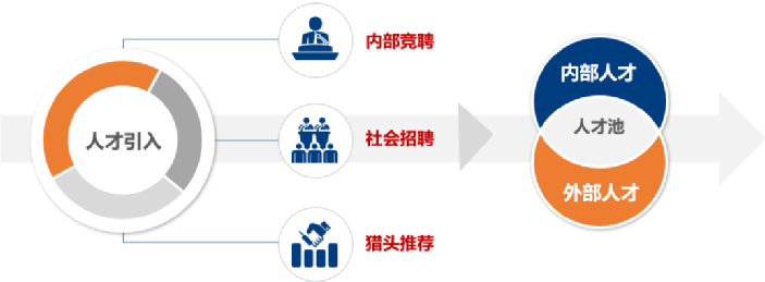 中智咨询发布 《国企职业经理人 一一二三选聘模式——以国有A工程建筑集团职业经理人选聘为例》市场信息分析